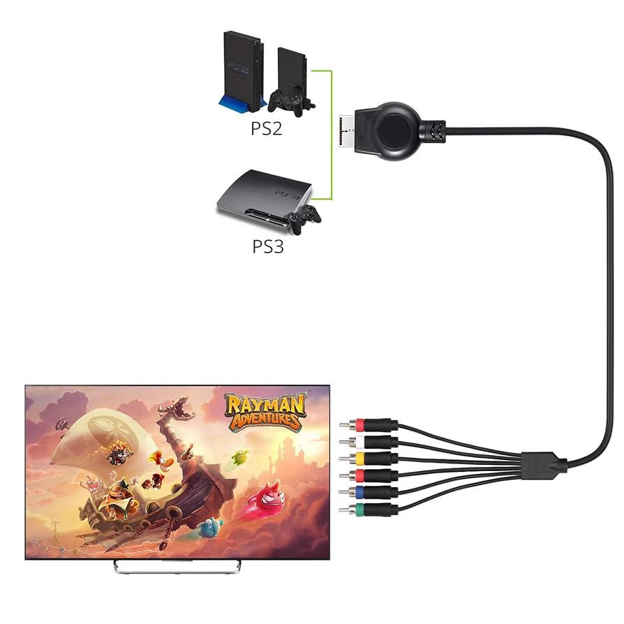 Amazon | LiNKFOR PS2/PS3用 コンポーネントAVケーブル 6